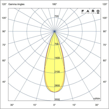 FARO Módulo Faro 15W 2700K 36º 350mA