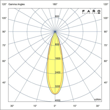 FARO SAU M 155 Proyector Negro 3000K 30º