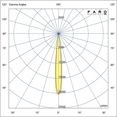 FARO SAU M 156 Proyector-Estaca Negro 3000K 10º