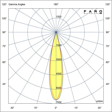 FARO SAU M 156 Proyector-Estaca Negro 3000K 20º