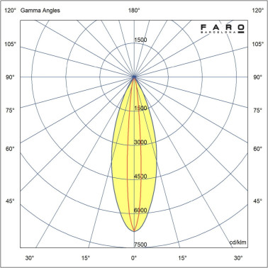 FARO SAU M 156 Proyector-Estaca Negro 3000K 10x60º