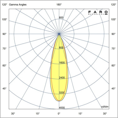 FARO SAU M 471 Proyector-Estaca Negro 13W 3000K 30º