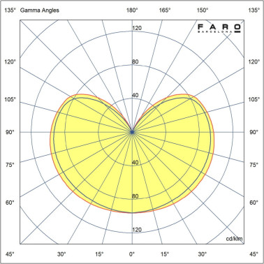 FARO MABE Aplique Níquel Mate IP44