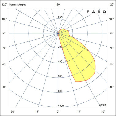 FARO TIL Empotrable de Pared Blanco 24V