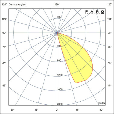 FARO TIL 300 Baliza Marrón Óxido 3W 2700K 24VDC