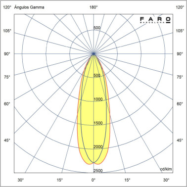 FARO Bombilla GU10 LED 5W 2700K 38° Negra
