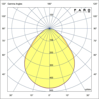 FARO TAK 300 Kit de Luz Blanco 20W 2700K CRI90