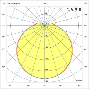 FARO SUMBA 235 Kit de Luz Ventilador LED SWT Ratán