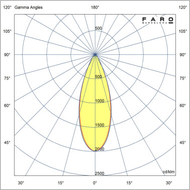 FARO TEK 150 Kit de Luz Negro 10W 3000K CRI90 40º