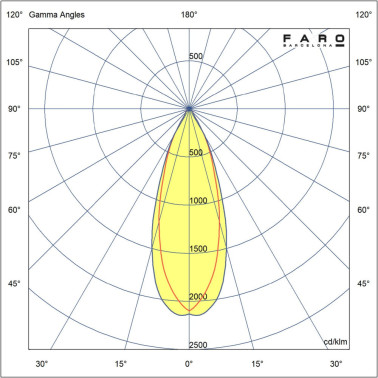 FARO IZAR Empotrable Negro 35º 2700K ON-OFF