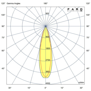 FARO NESO SLIM HOLE Ø35 5W 3000K 40º Negro