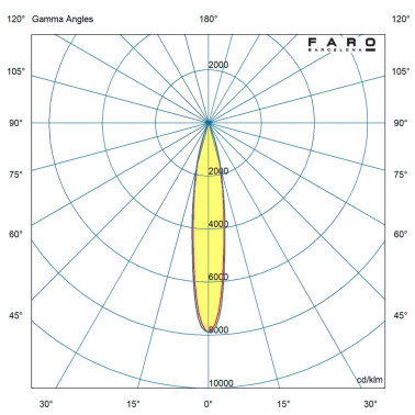 FARO NESO SLIM HOLE Ø50 10W 2700K 18º Negro