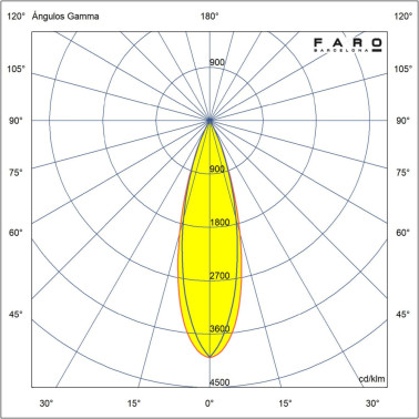 FARO FOX Plafón/Foco Negro 5W 2700K 36º