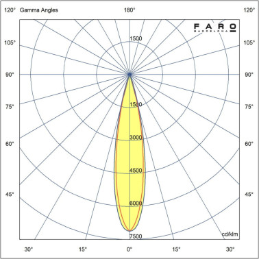 FARO SAU M 471 Proyector-Estaca Negro 13W 2700K 20º